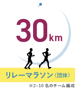 30km リレーマラソン（団体）